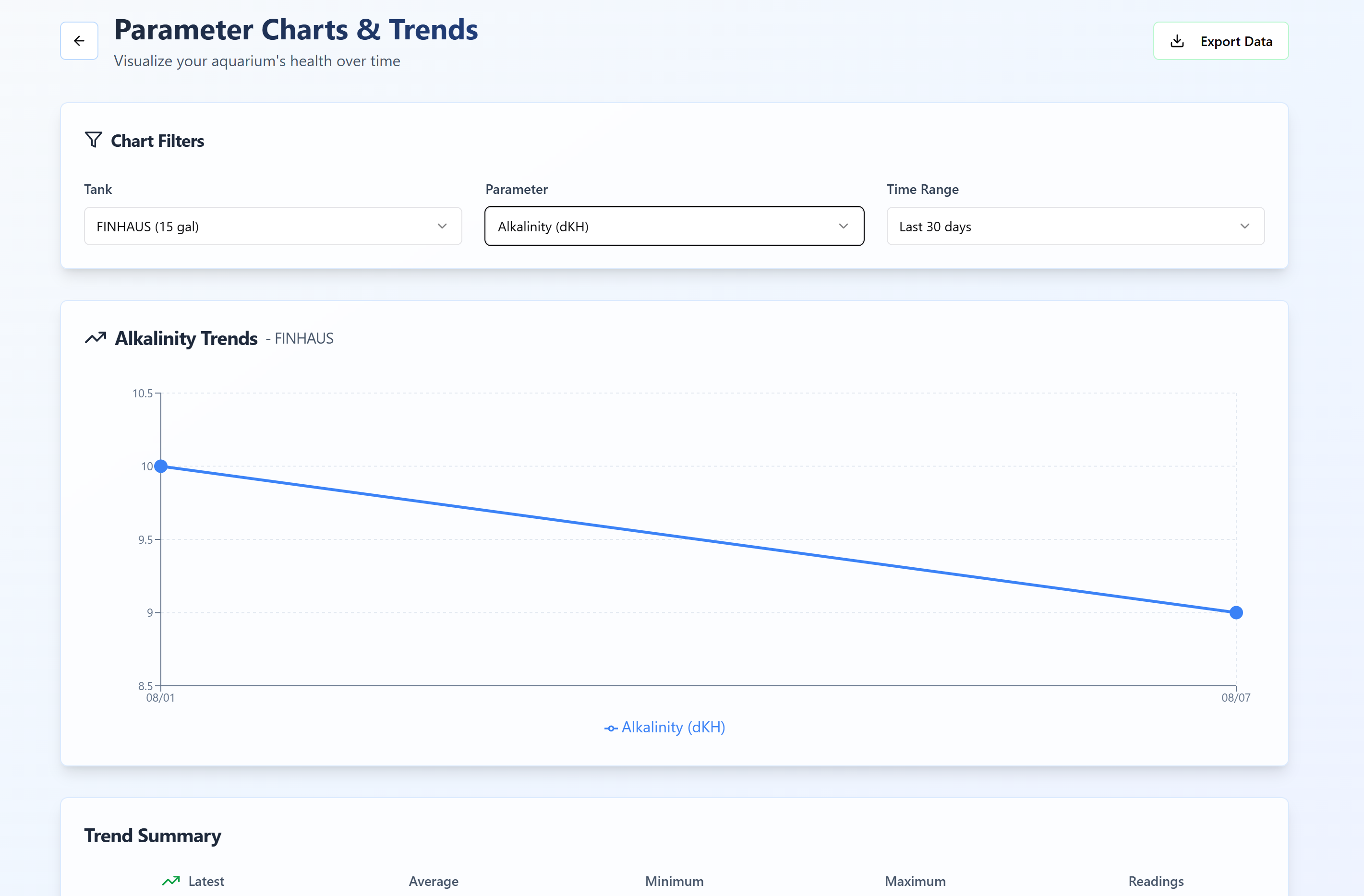 Charts and Trends Screenshot